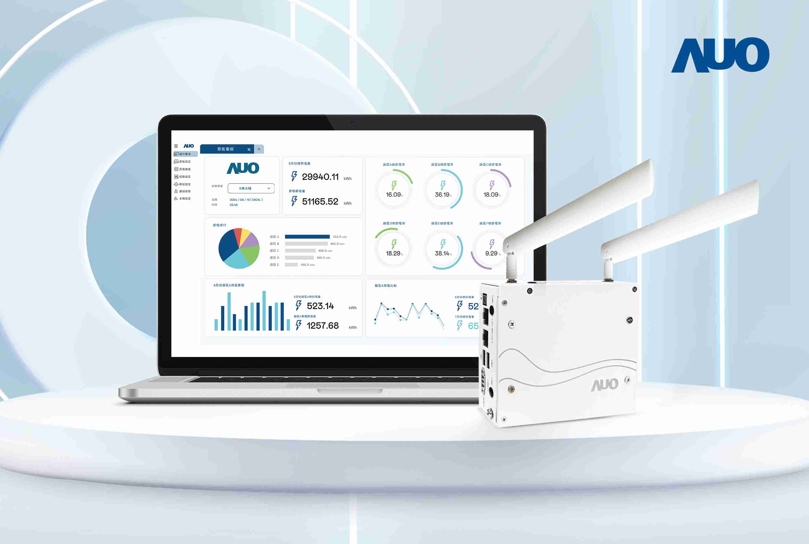 z6mg·人生就是博研发的节能智视系统PowerVeillance实现节能可视化，，，，有效作为提升能源效率优化之依据